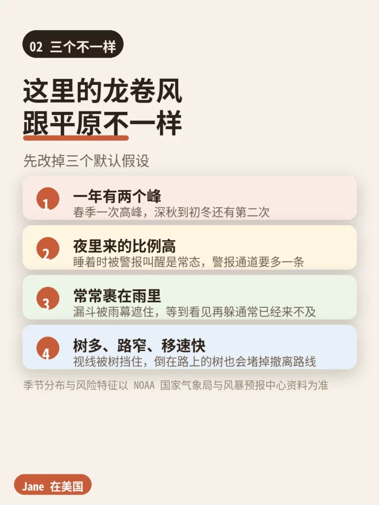 Dixie Alley 与 Tornado Alley 的龙卷风险差异对照｜Jane 在美国