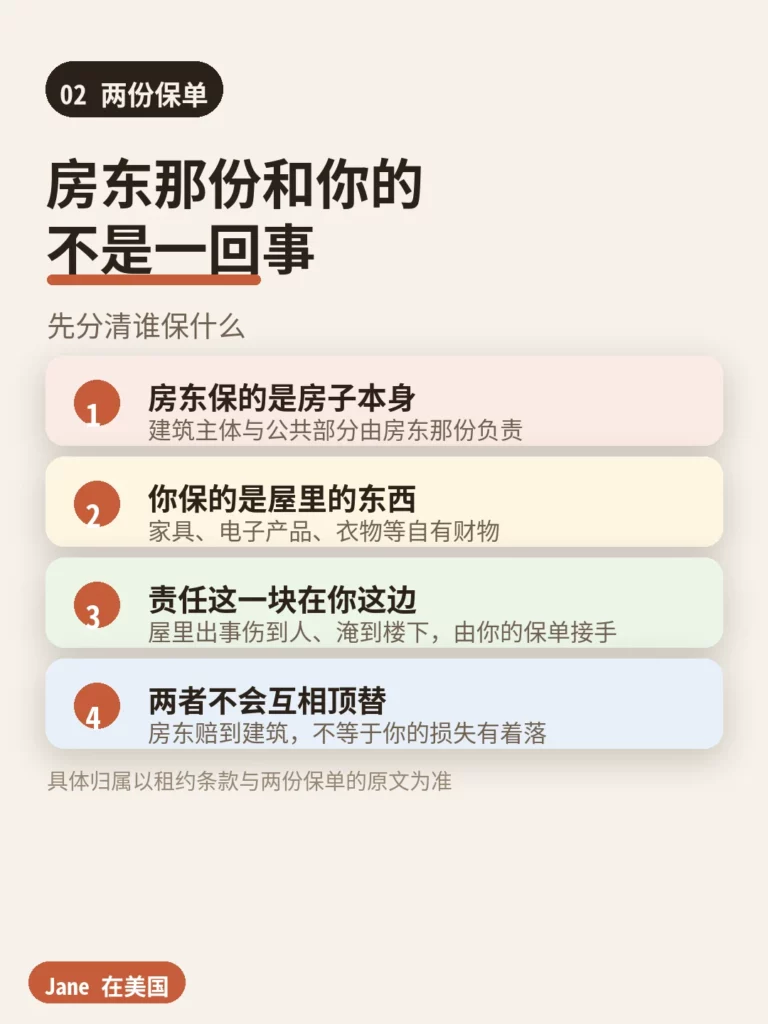 房东保单与租客保单的保障范围对照|Jane 在美国