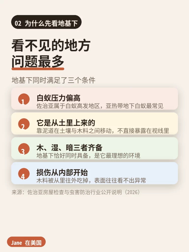 亚特兰大哭架层地基下的白蚁与潮气风险|Jane 在美国
