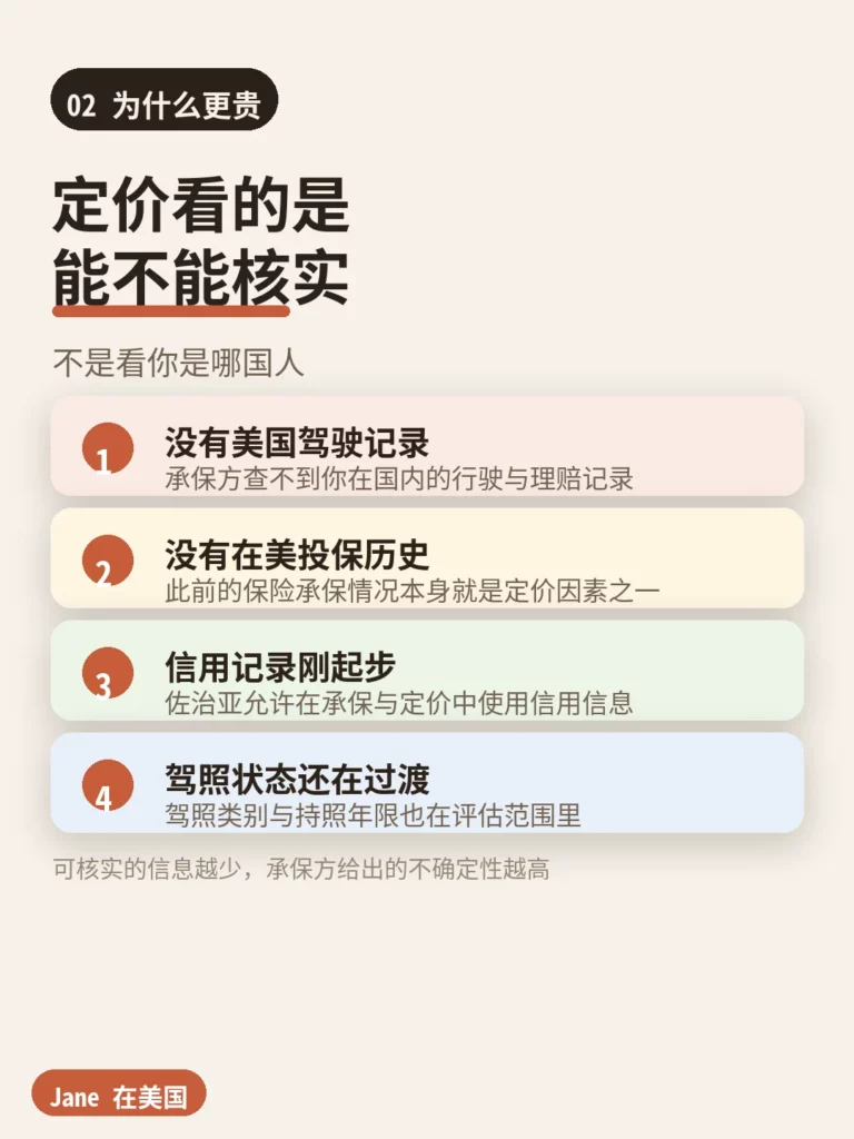 佐治亚车险定价看的四个可核实信息|Jane 在美国
