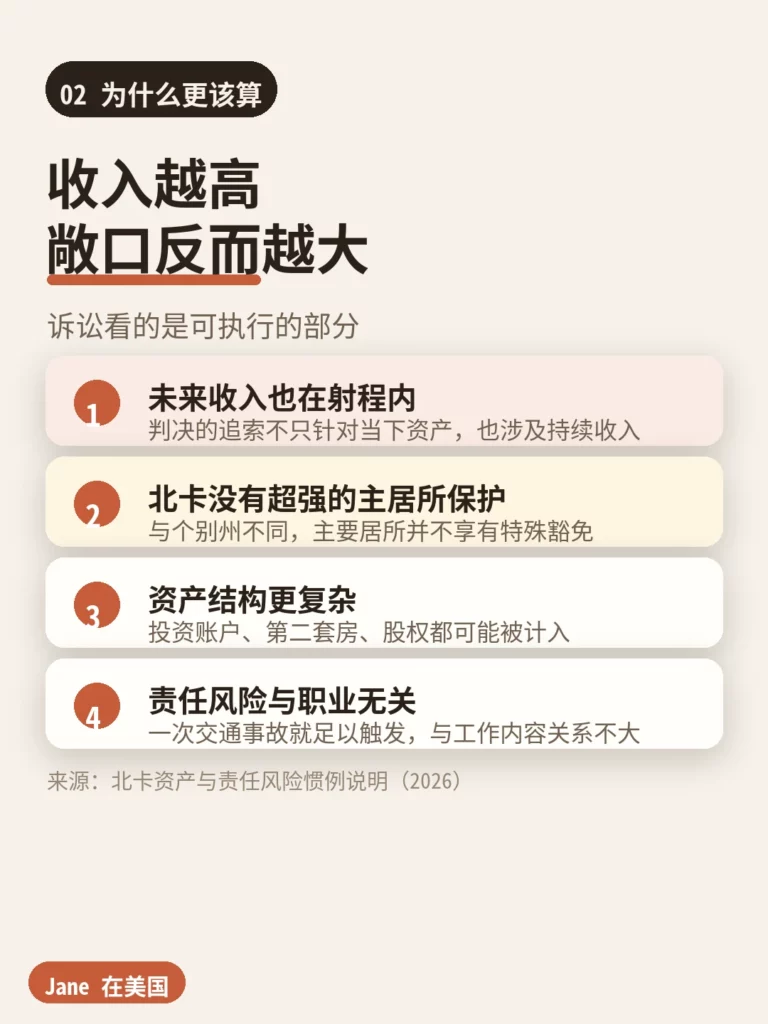 高收入家庭责任敞口的四个来源|Jane 在美国