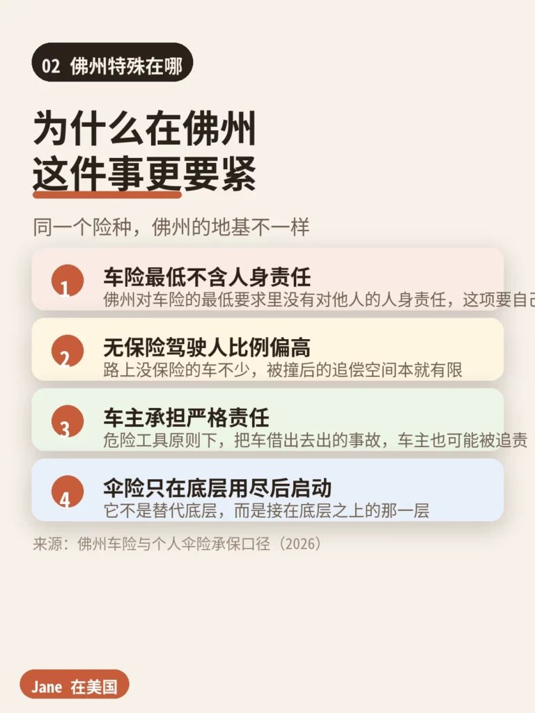 佛州伞险承保环境三个特殊之处|Jane 在美国