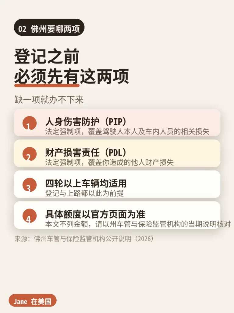 佛州登记前的两项强制保障|Jane 在美国