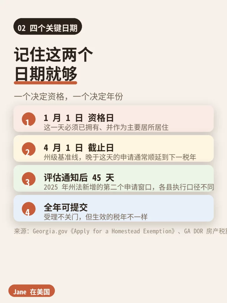 佐治亚自住减税两个关键日期对照表|Jane 在美国