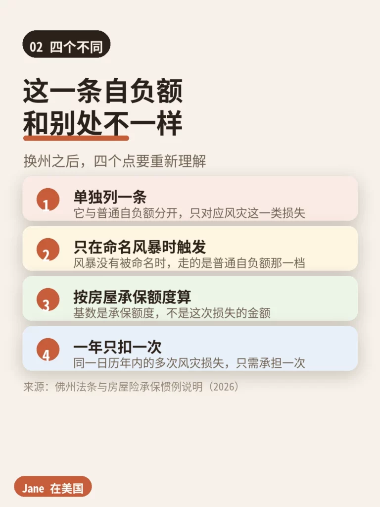 佛州飓风自负额的四个特点|Jane 在美国