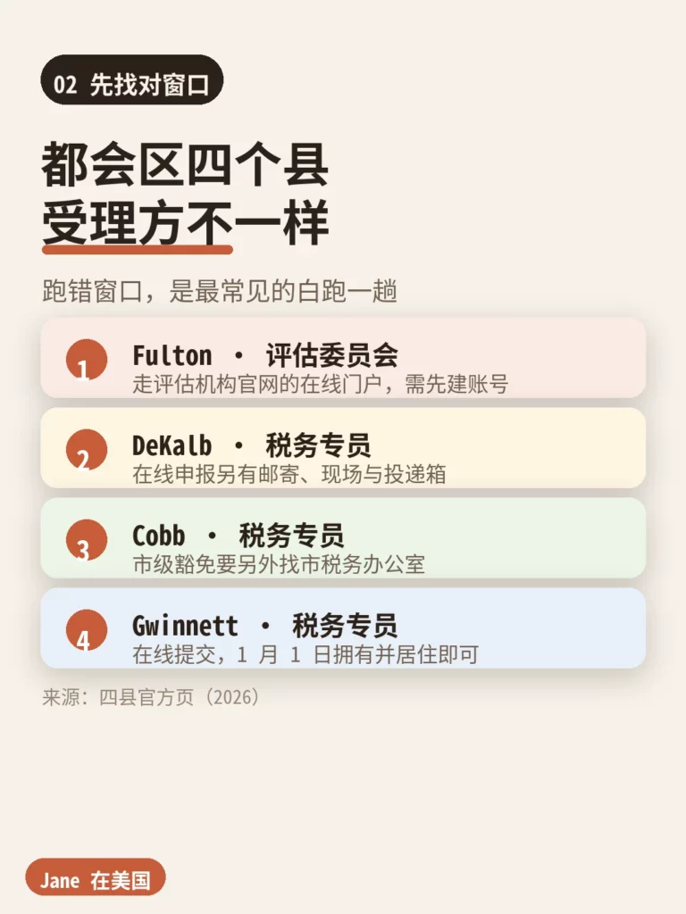 亚特兰大都会区四个县自住房地税减免受理单位对照|Jane 在美国