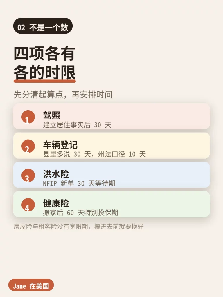 佛州跨州搬迁四项时限对照表|Jane 在美国
