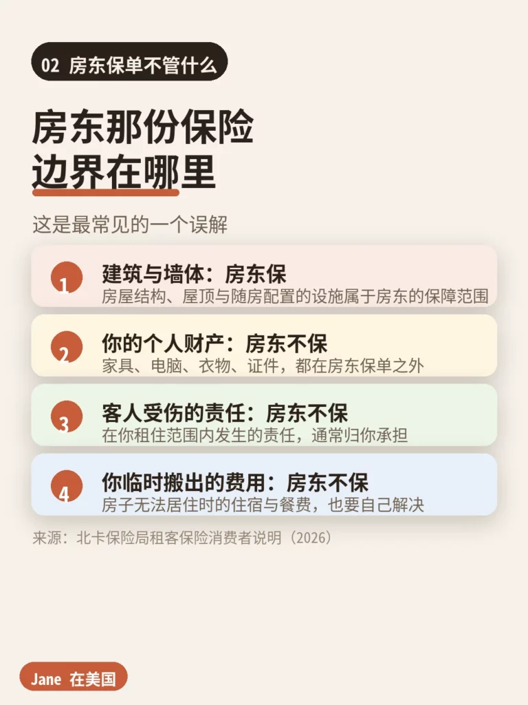 房东保单与租客险的保障边界对照|Jane 在美国