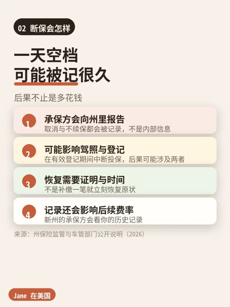 保单空档可能触发的后果|Jane 在美国