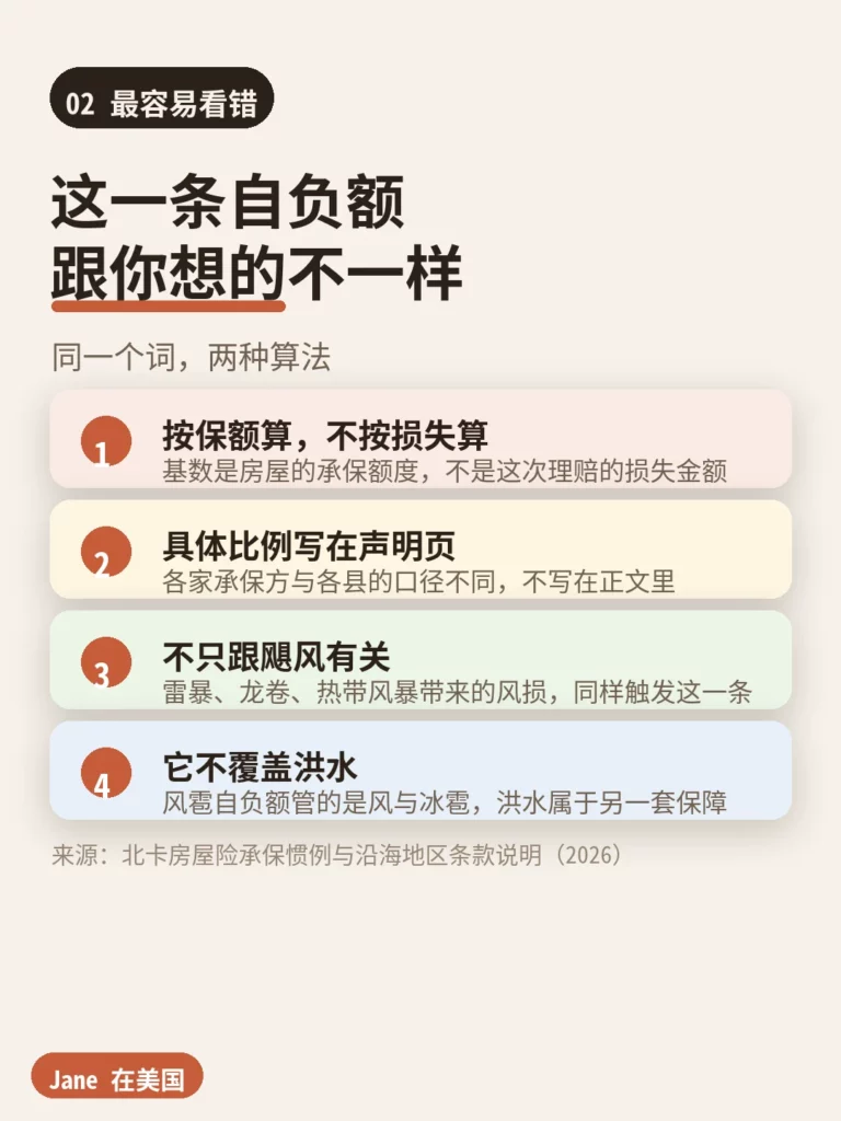 北卡风雹自负额与普通自负额的算法差异｜Jane 在美国