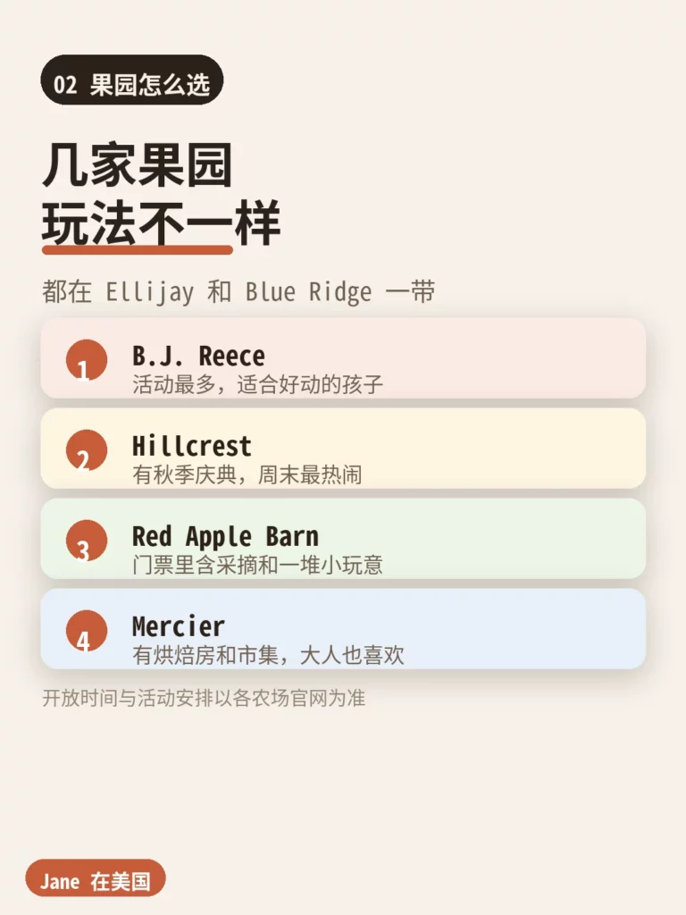 北佐治亚几家亲子果园的玩法对照|Jane 在美国