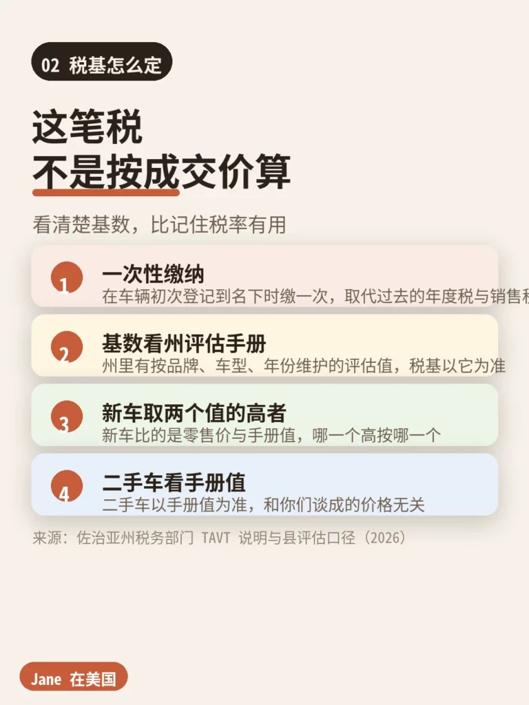 佐治亚 TAVT 税基构成说明|Jane 在美国