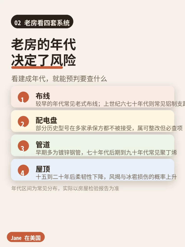 北卡老房四套系统与隐患年代对照|Jane 在美国