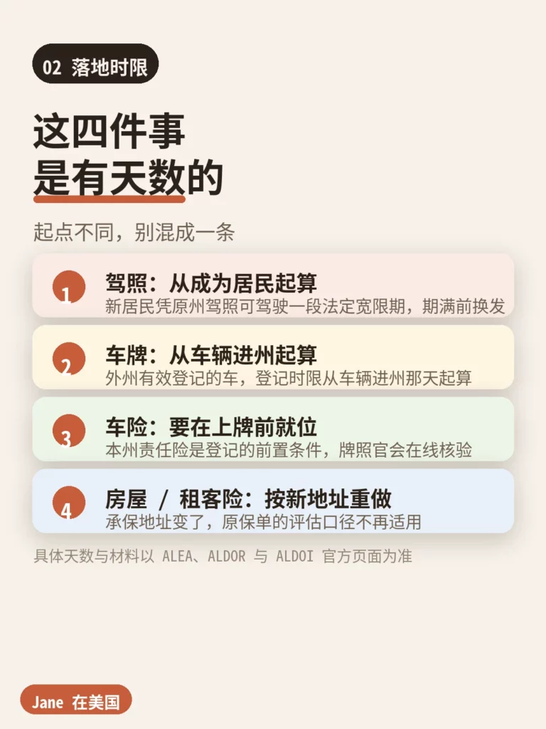 阿拉巴马落地四件有时限事项与起算日对照|Jane 在美国