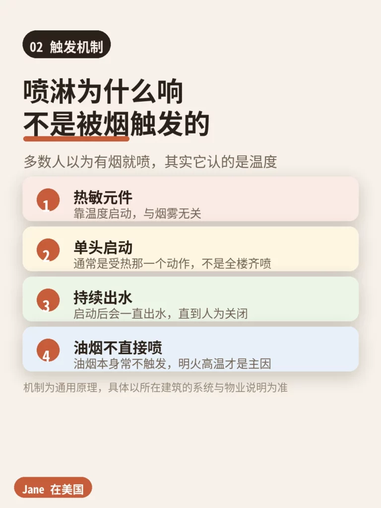 消防喷淋触发机制对照卡|Jane 在美国