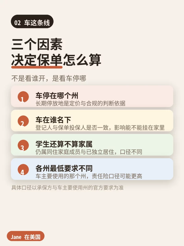 孩子去外州读大学时车险的三个决定因素|Jane 在美国