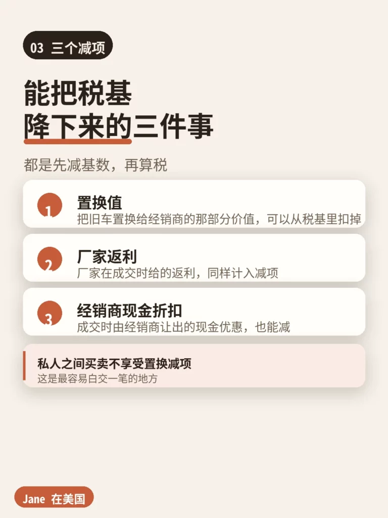 佐治亚 TAVT 的三个合法减项|Jane 在美国