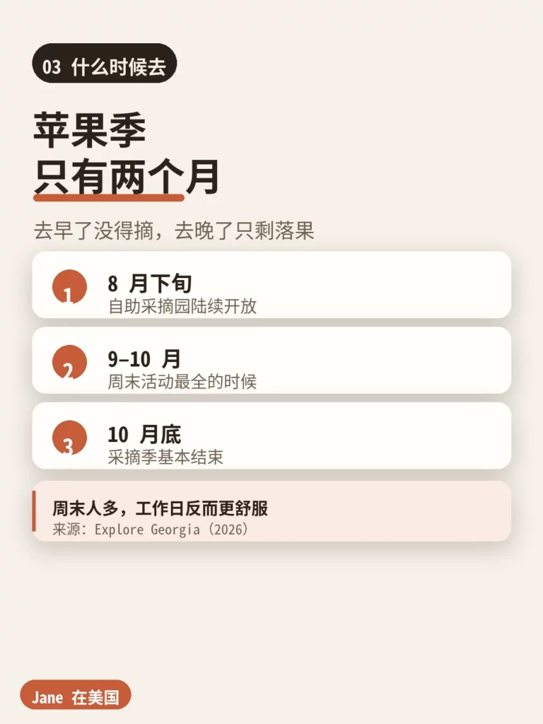 北佐治亚苹果季的时间窗|Jane 在美国