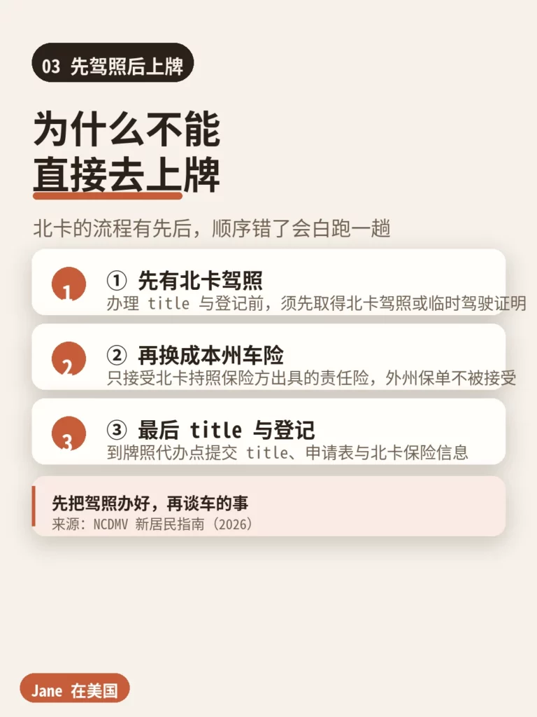 先驾照后上牌|Jane 在美国
