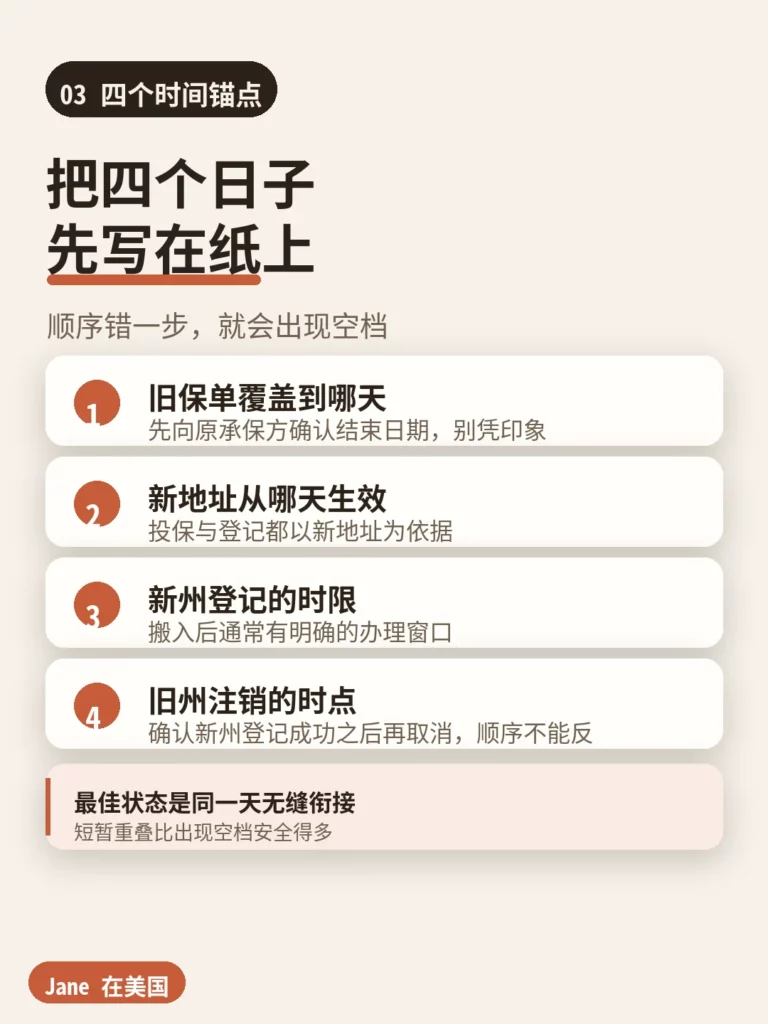 四个时间锚点|Jane 在美国