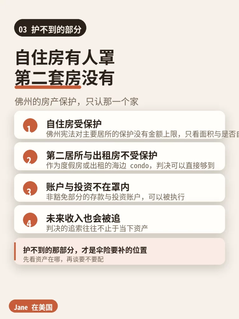 佛州 homestead 保护范围与不受保护资产对照|Jane 在美国