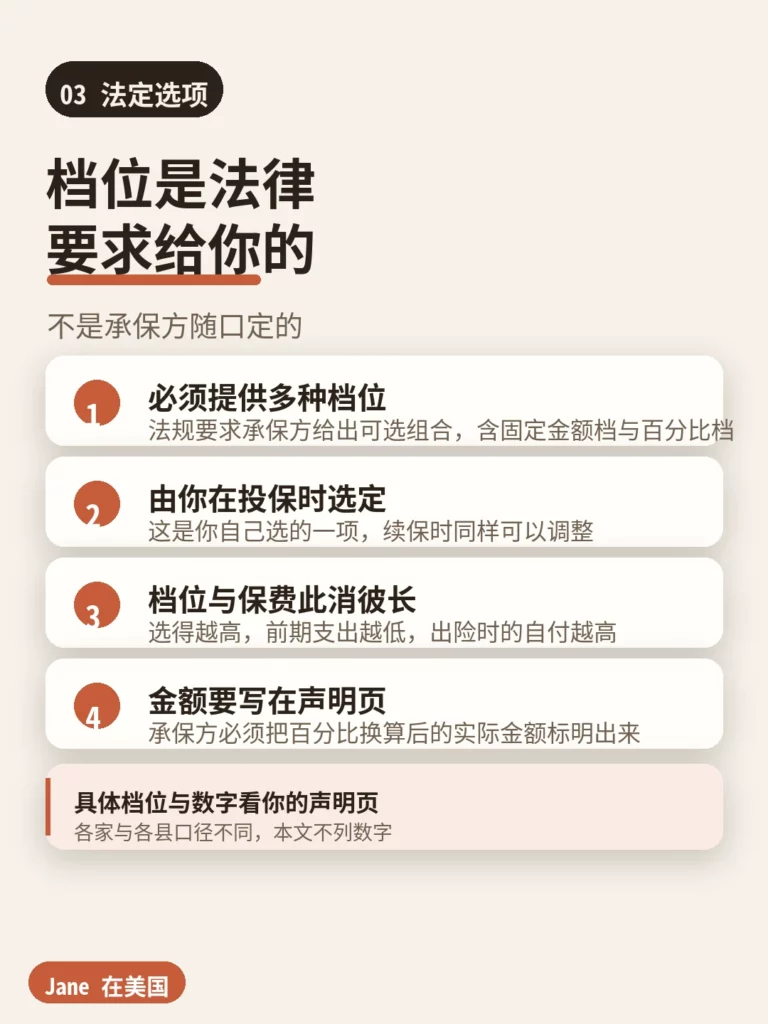法定选项|Jane 在美国