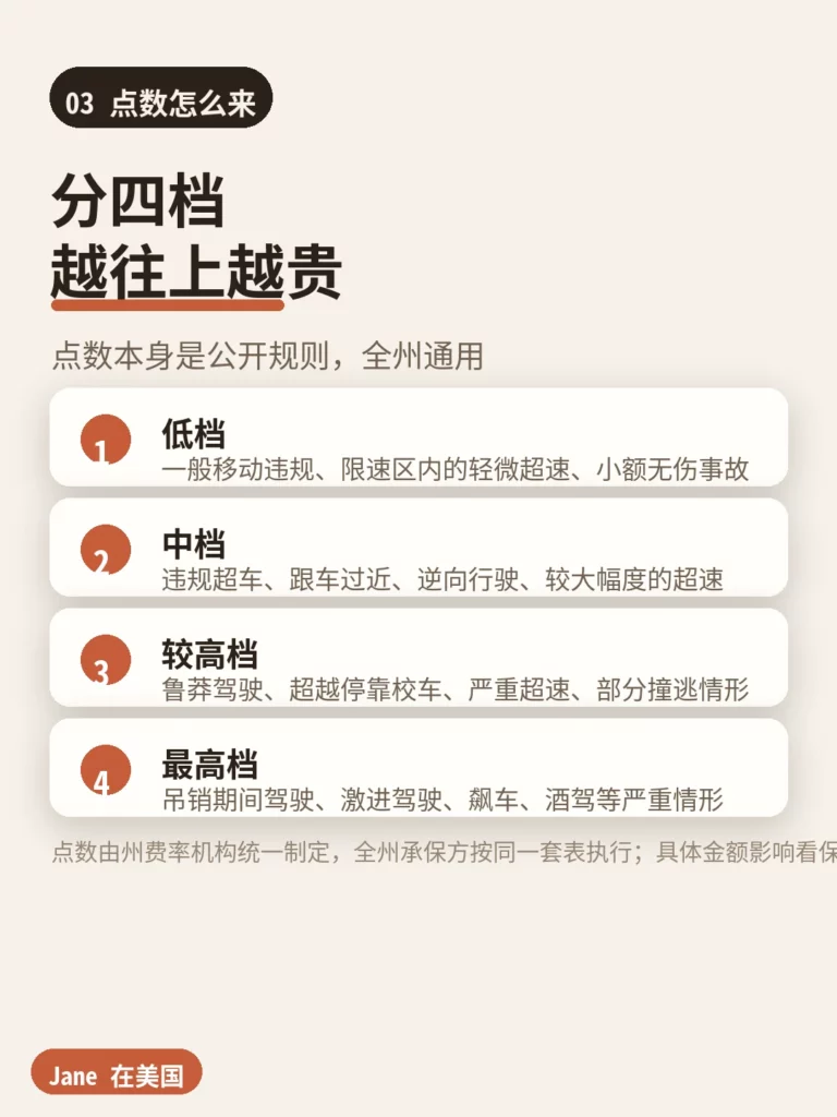 点数怎么来|Jane 在美国