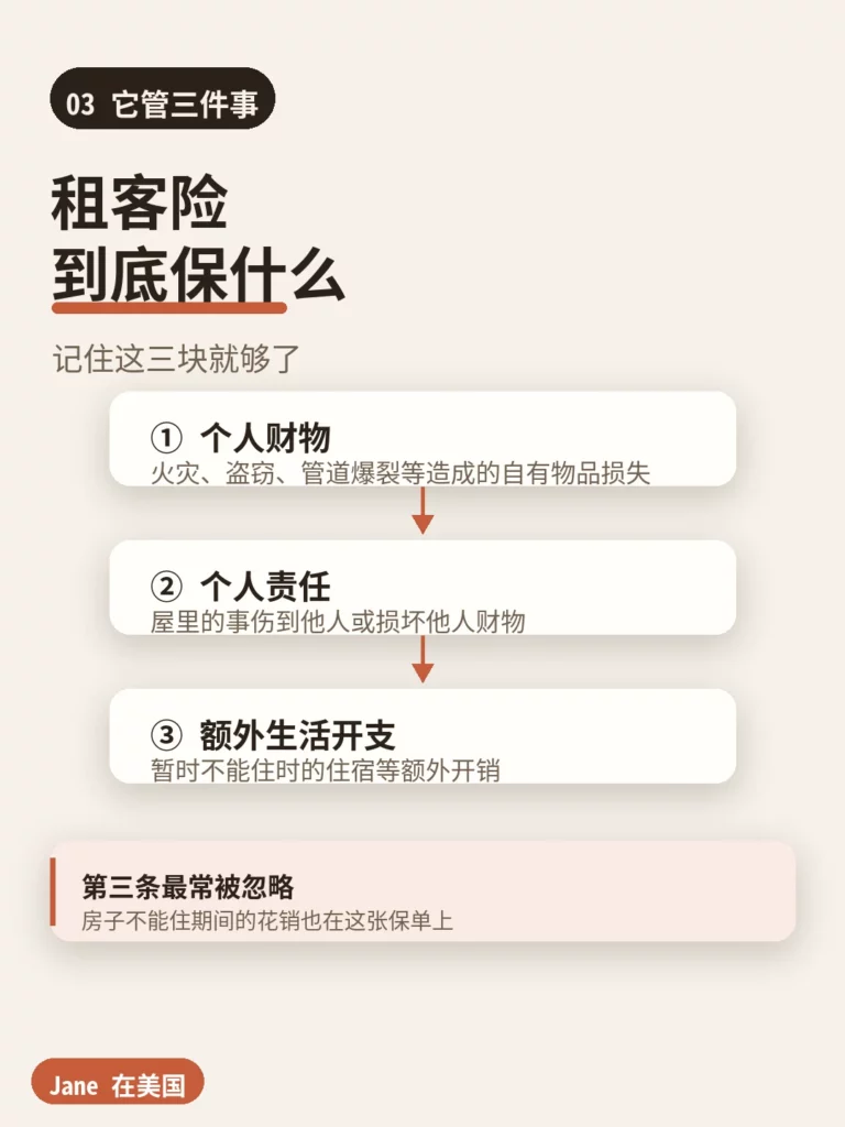 租客险承保的个人财物责任与额外生活开支三块|Jane 在美国