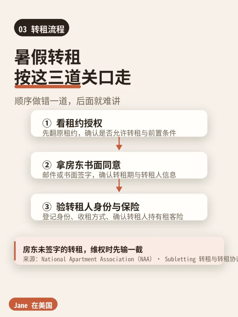 转租前三道关口流程卡｜Jane 在美国