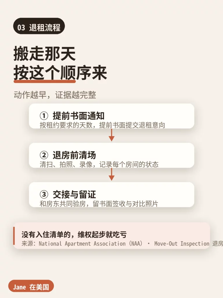 退租三步流程卡|Jane 在美国