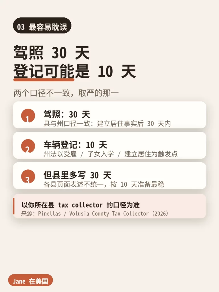驾照车牌|Jane 在美国