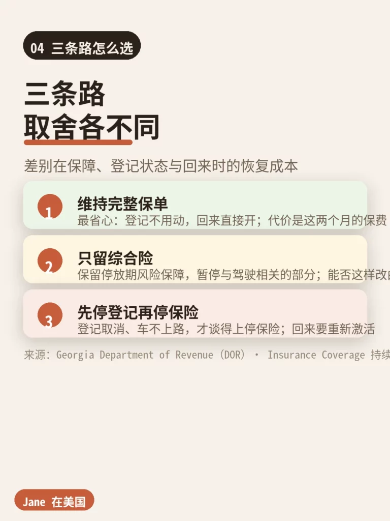 回国期间车险的三条路取舍对照|Jane 在美国