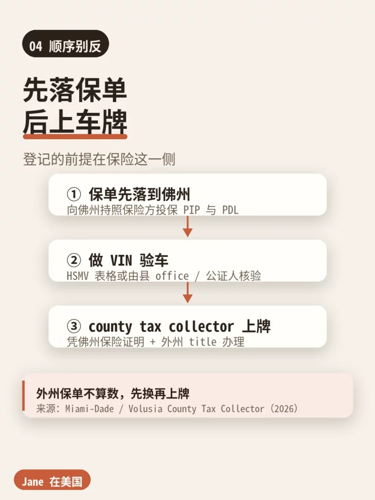先保单后上牌|Jane 在美国
