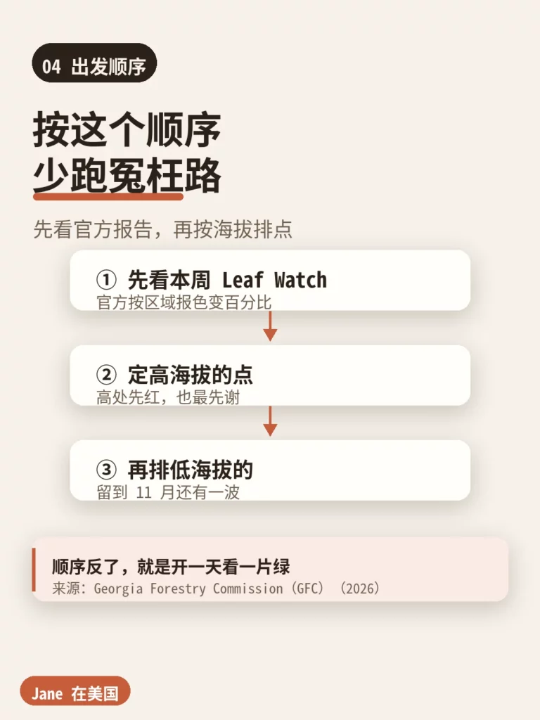 出发顺序｜Jane 在美国