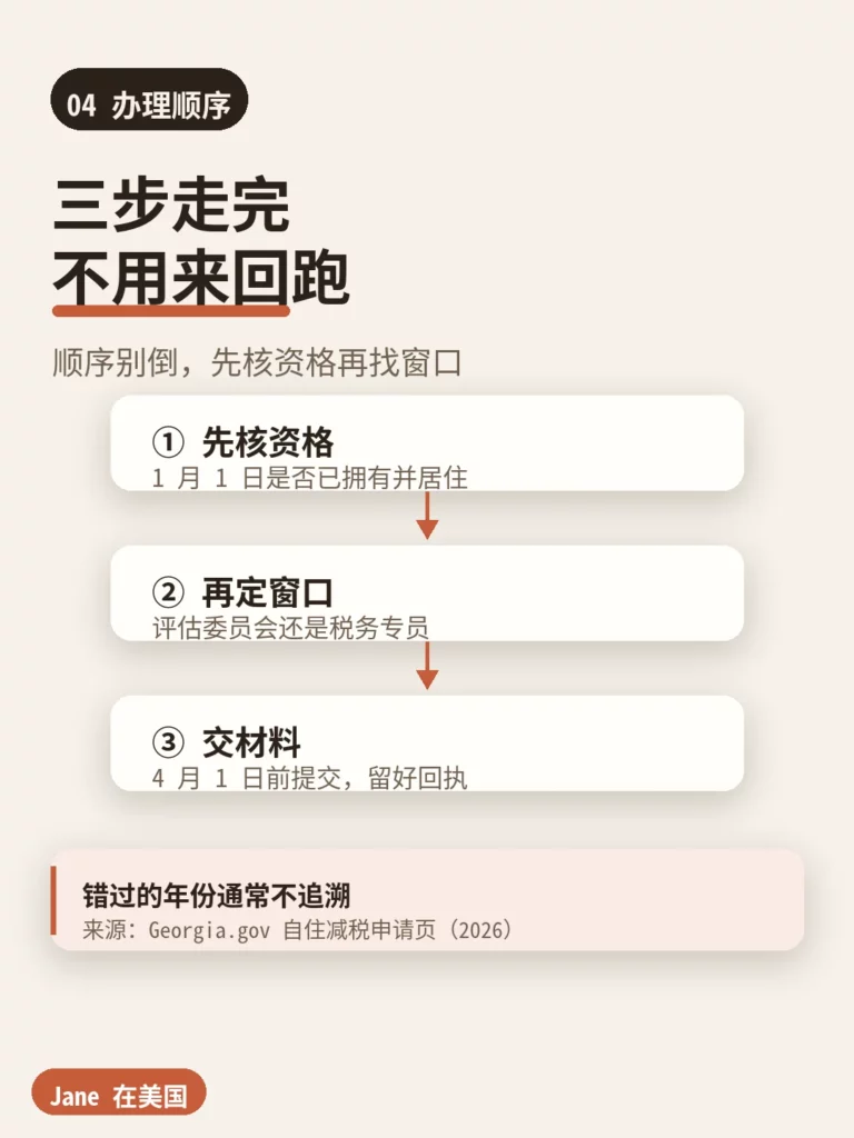 办理四步|Jane 在美国