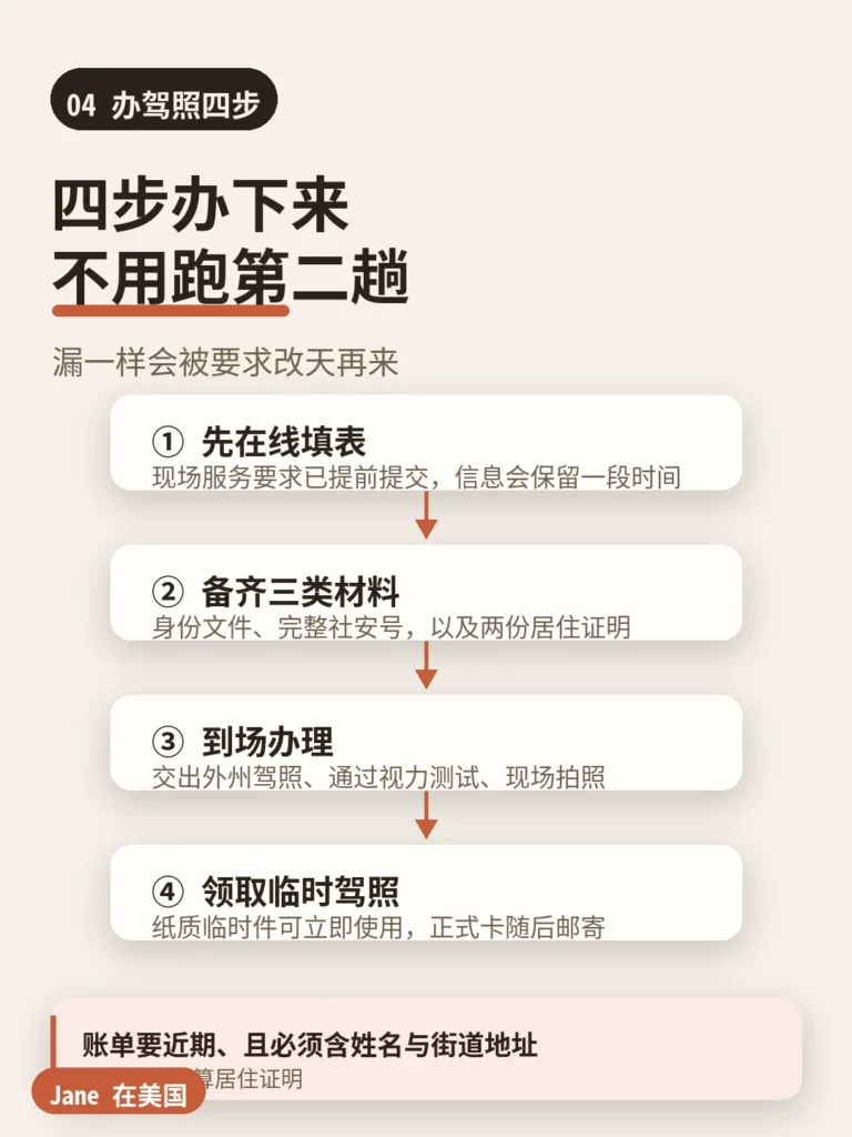 佐治亚换驾照的四个步骤|Jane 在美国