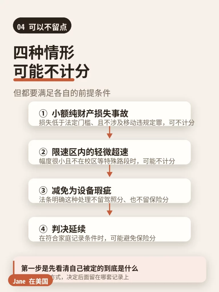 北卡可能不计保险分的四种情形|Jane 在美国