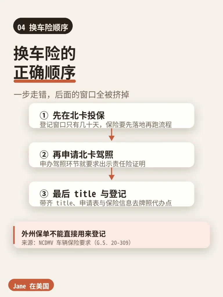 换车险顺序|Jane 在美国