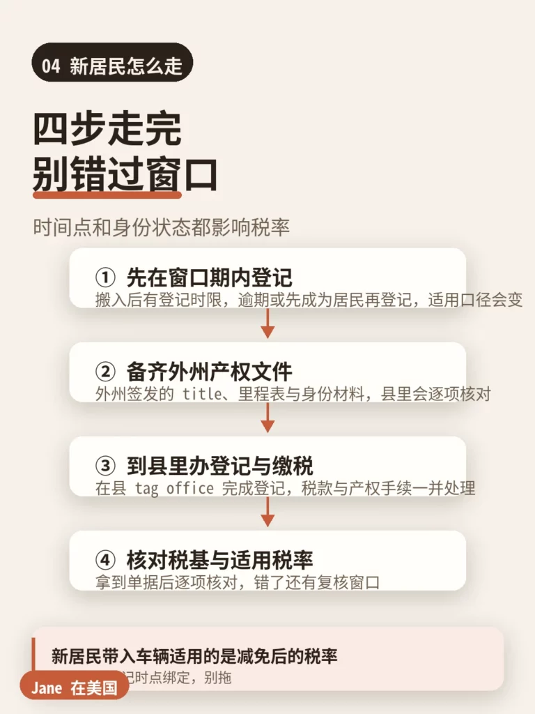 新居民怎么走|Jane 在美国