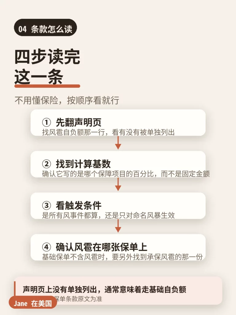 条款怎么读｜Jane 在美国