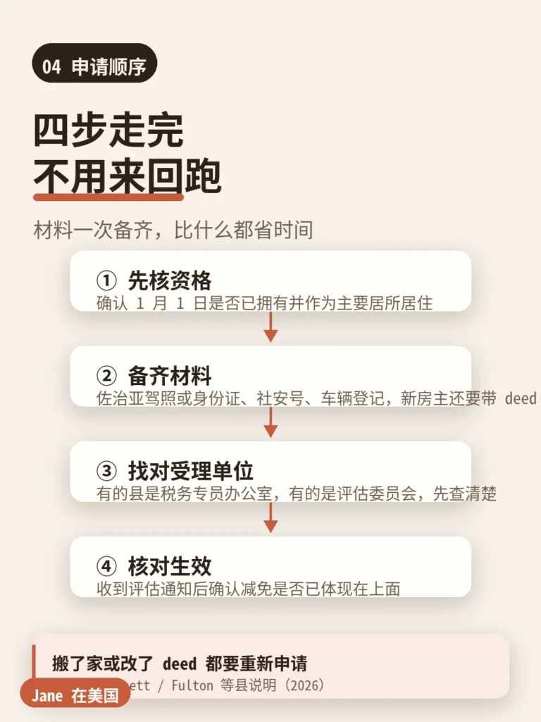 申请顺序|Jane 在美国