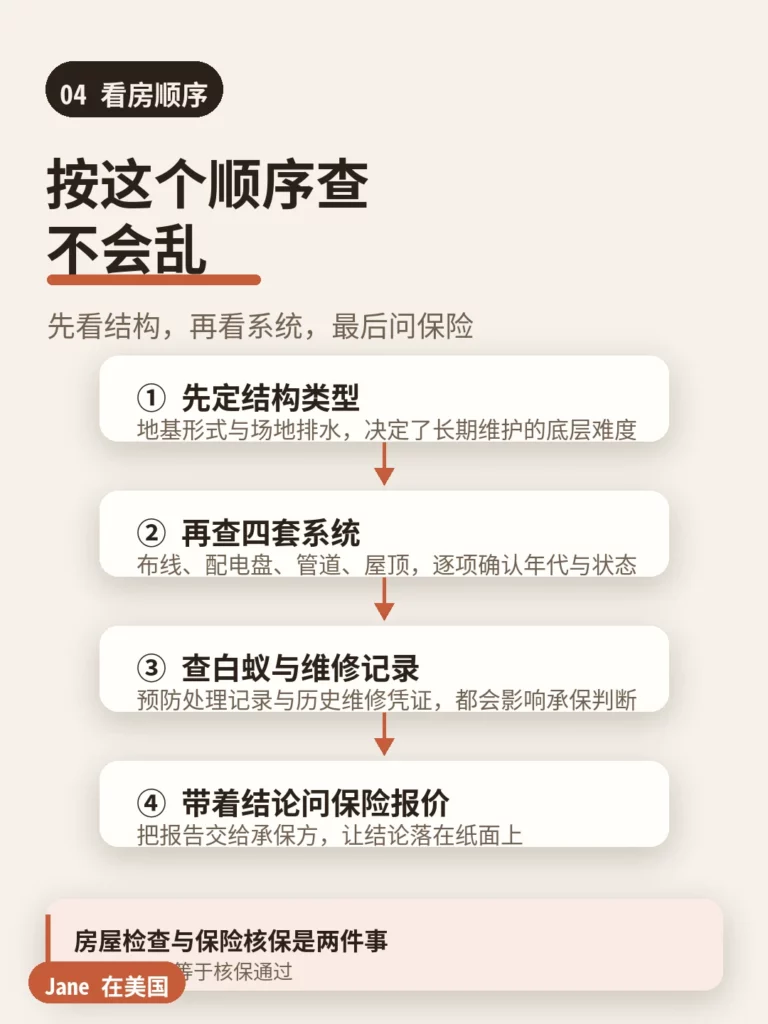 看房顺序|Jane 在美国