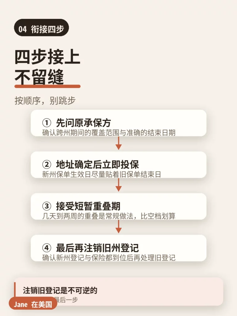 跨州保单衔接的四个步骤|Jane 在美国