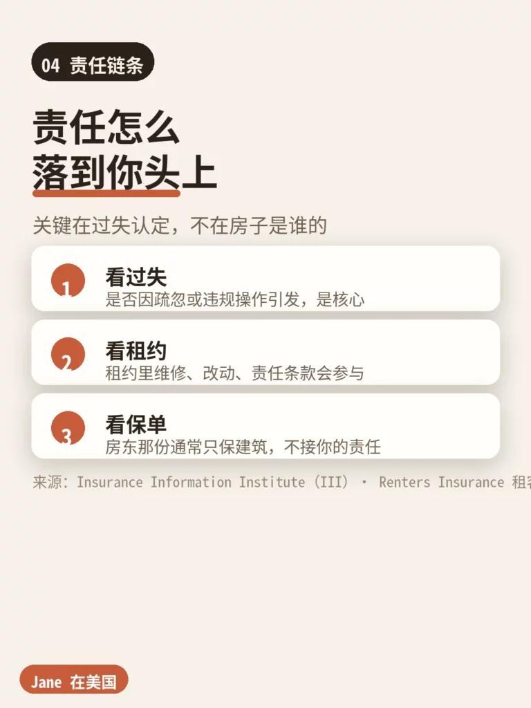 责任链条|Jane 在美国