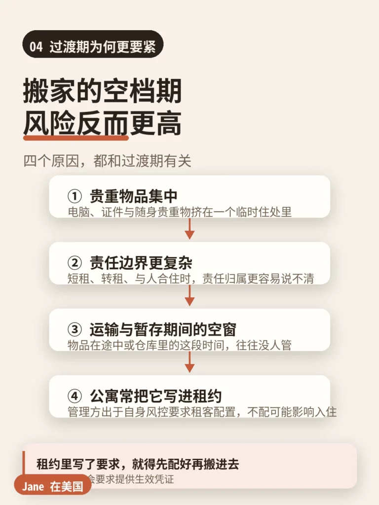搬家过渡期租房风险更高的四个原因|Jane 在美国