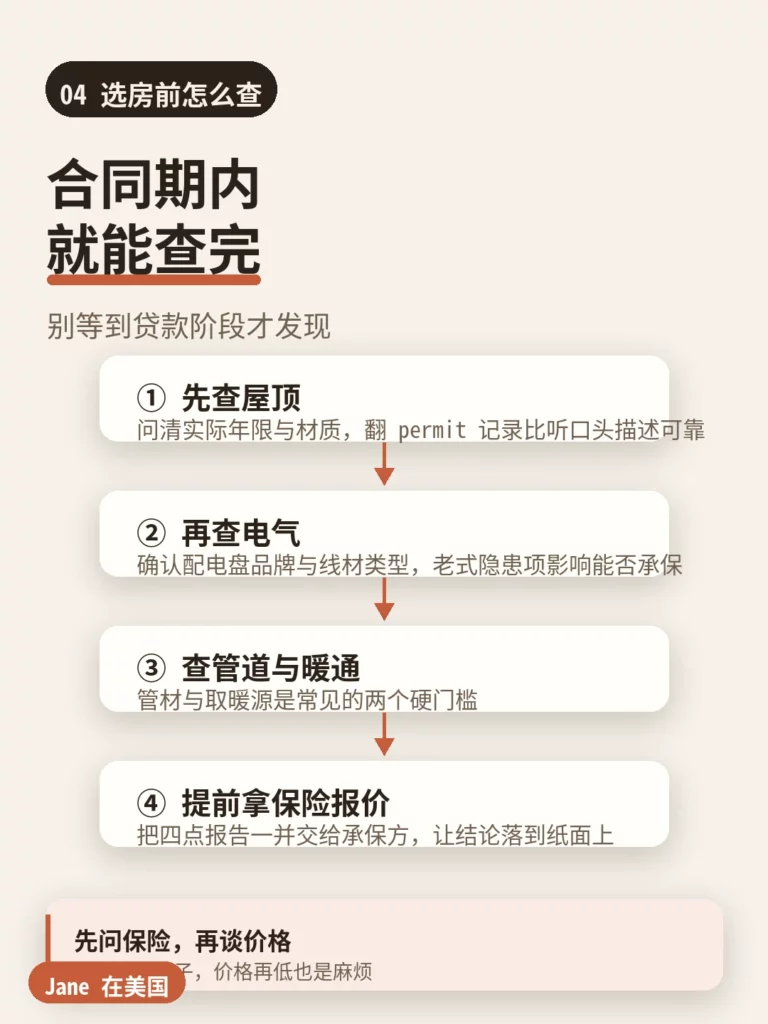 选房前怎么查｜Jane 在美国