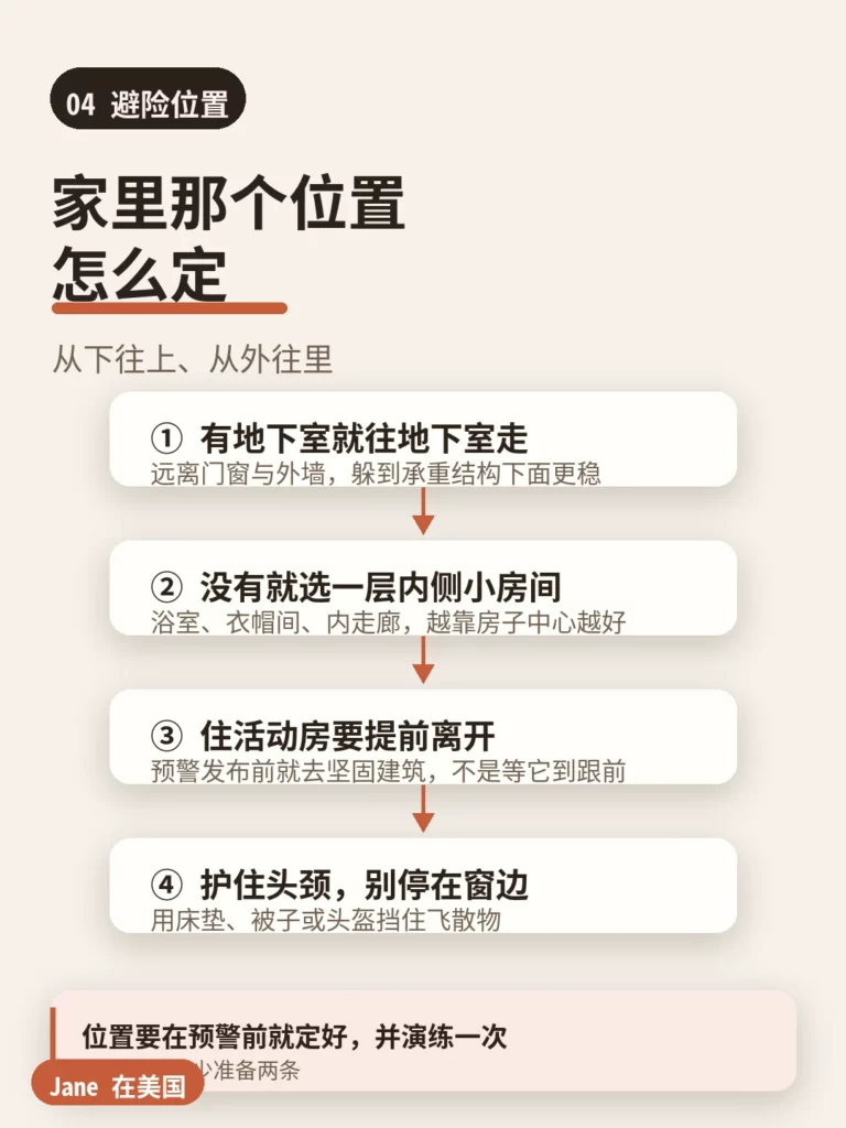 家庭龙卷避险位置选择与护头颈要点示意图｜Jane 在美国