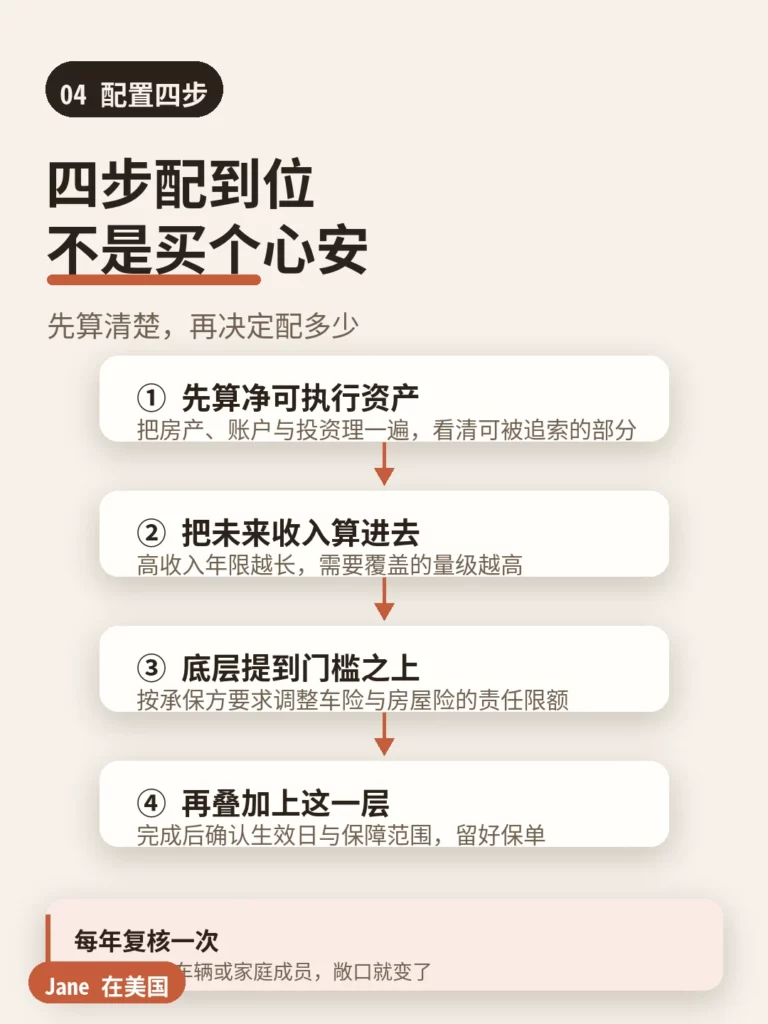 伞式责任险的配置四步|Jane 在美国