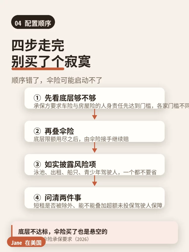 配置顺序|Jane 在美国