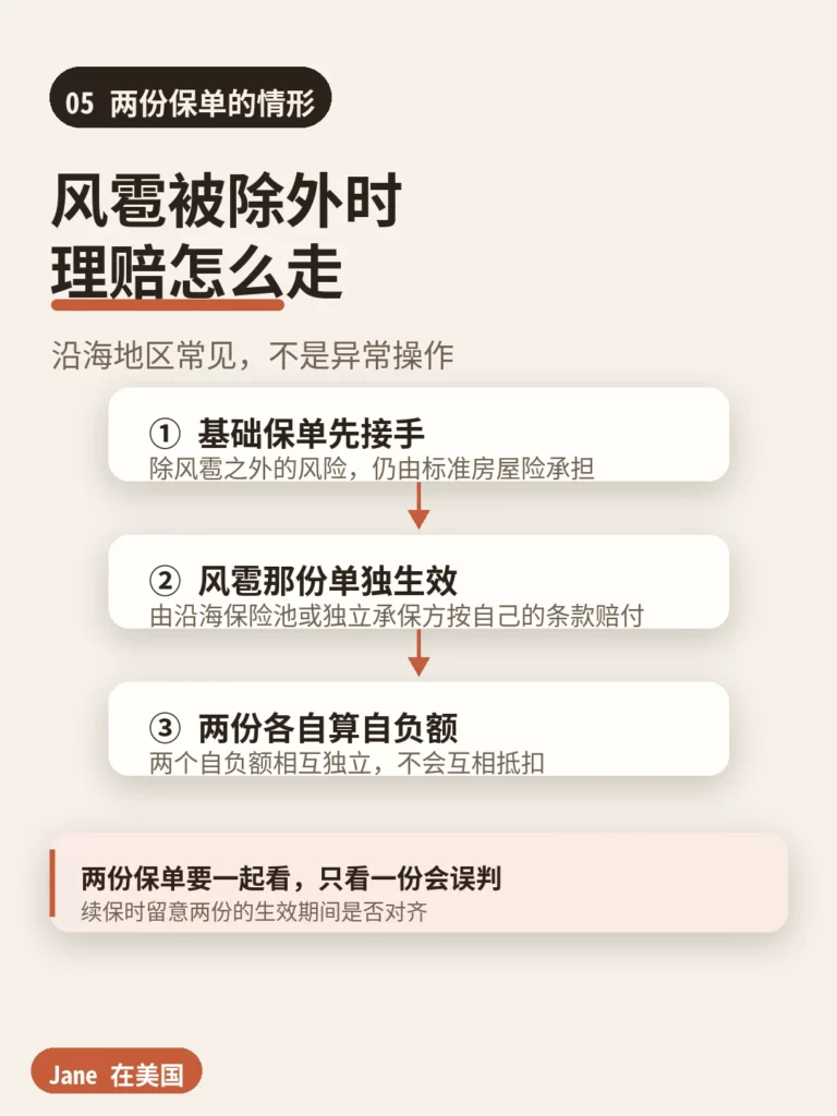 两份保单｜Jane 在美国